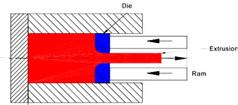 Indirect Extrusion