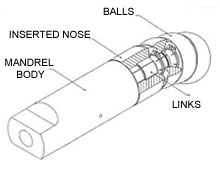 Forming Internal cavities and Drives