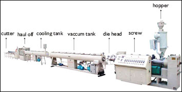 Plastic, Ceramic, And Drug Carriers
